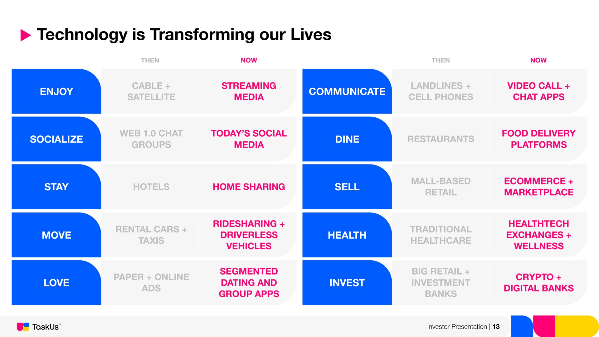technology is transforming our lives | TaskUs