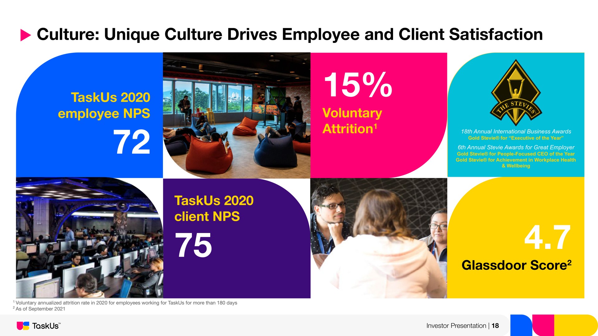 culture unique culture drives employee and client satisfaction voluntary | TaskUs