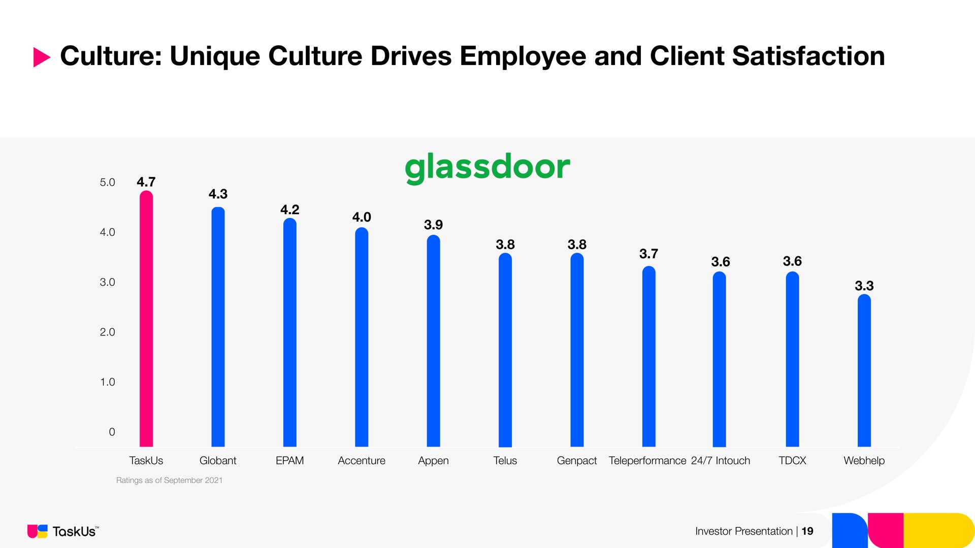 culture unique culture drives employee and client satisfaction | TaskUs