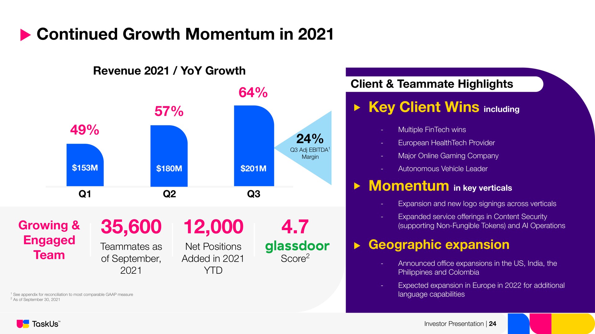 continued growth momentum in growing | TaskUs