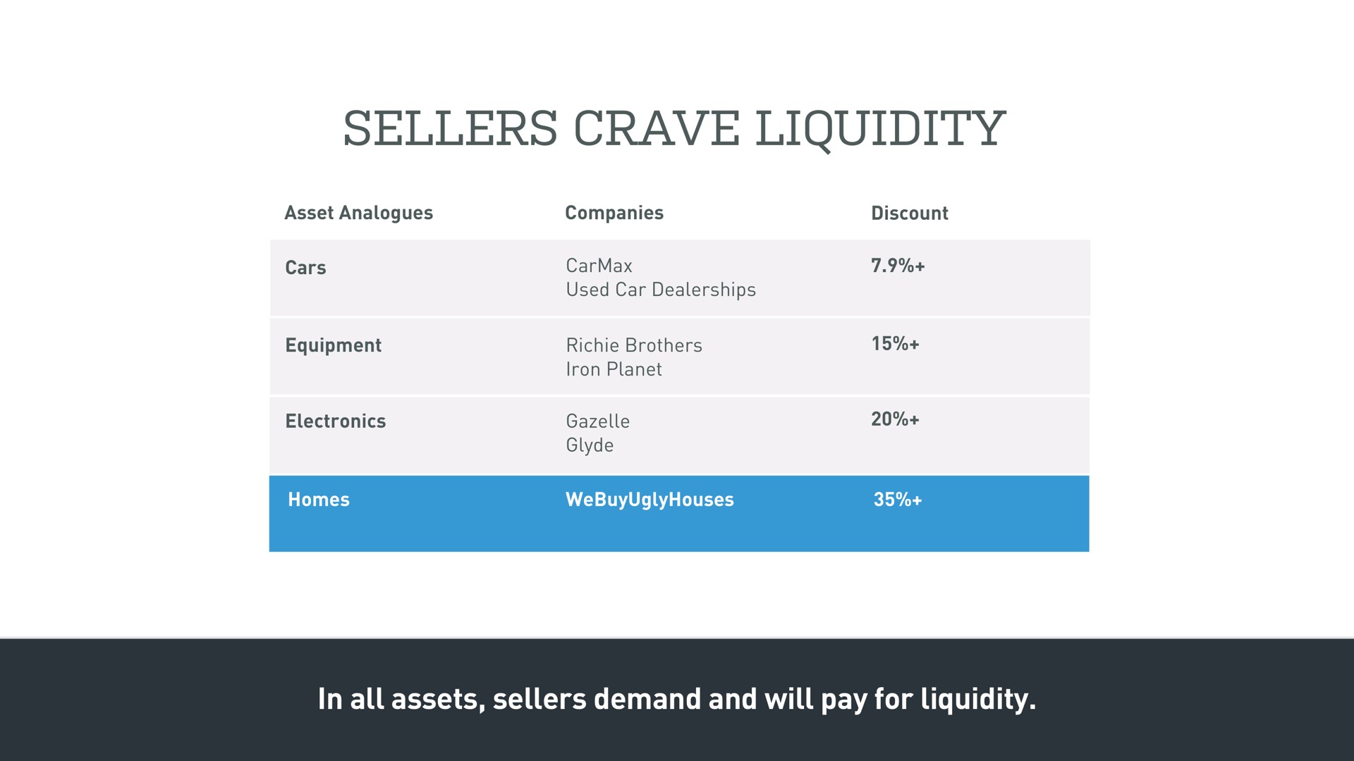 sellers crave liquidity | Opendoor
