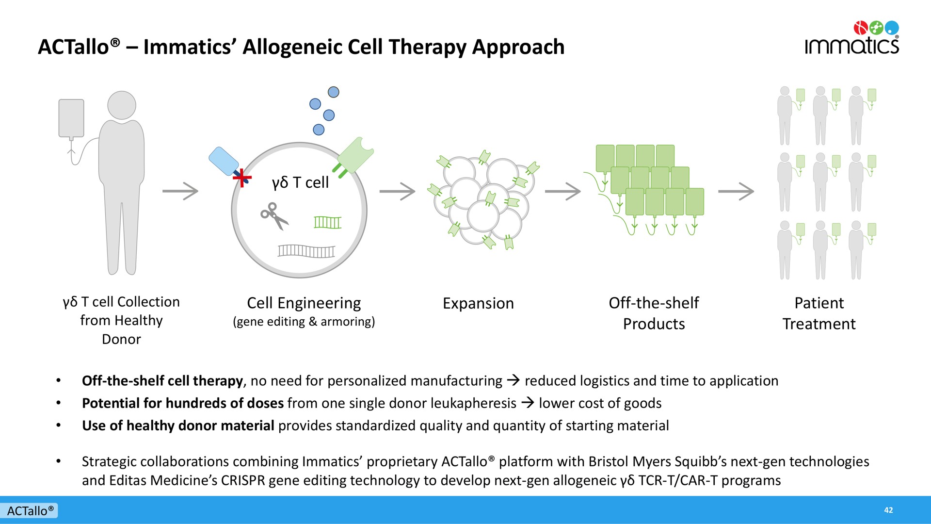 cell therapy approach | Immatics