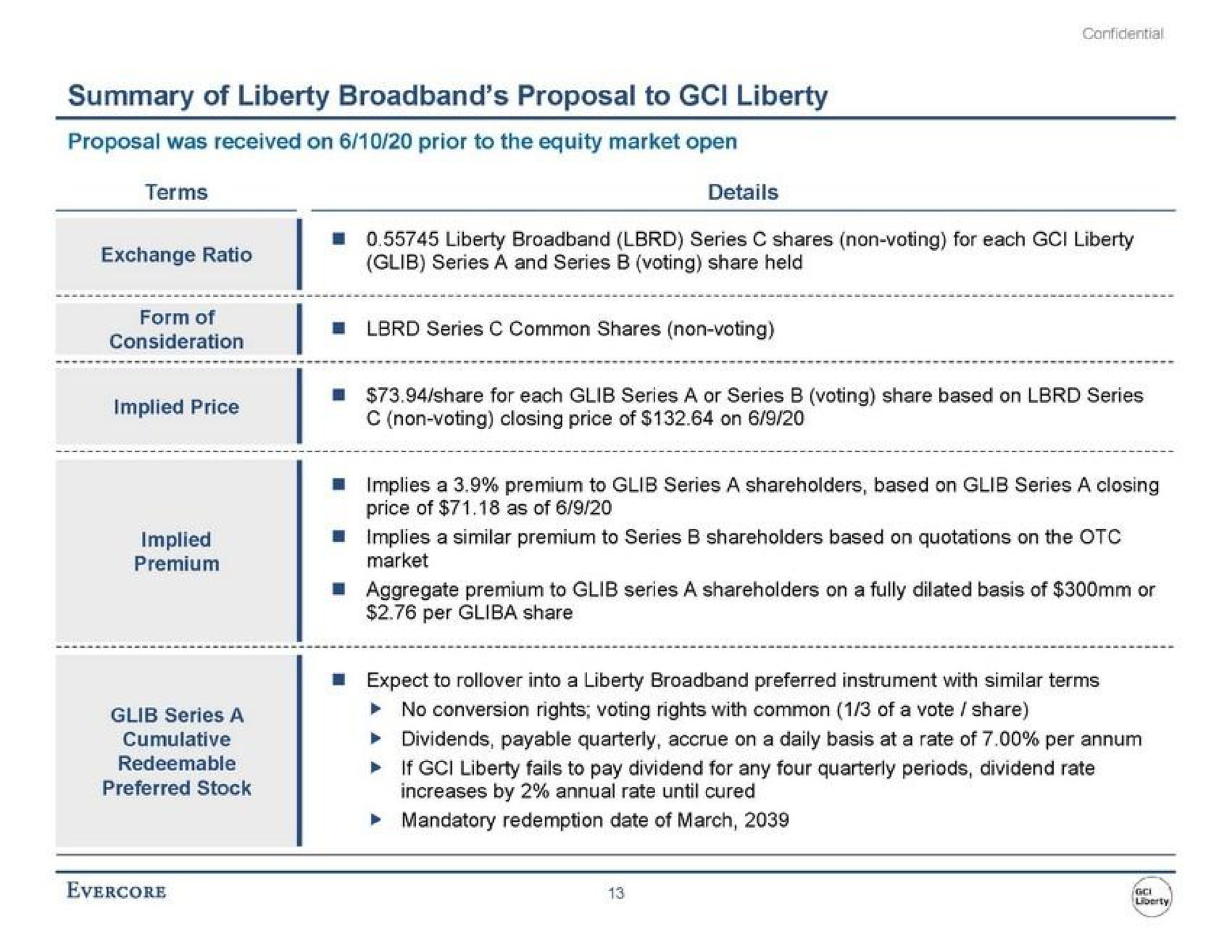 summary of liberty proposal to liberty proposal was received on prior to the equity market open details | Evercore