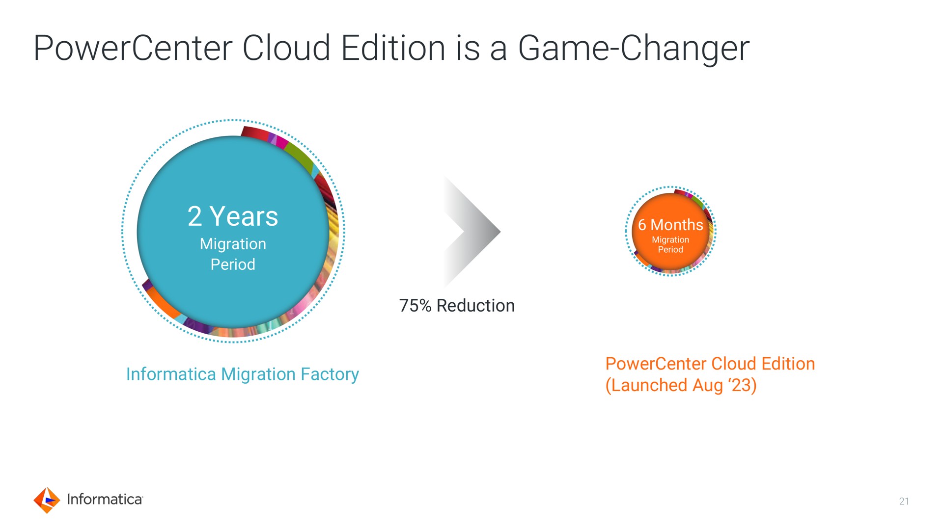 cloud edition is a game changer years | Informatica