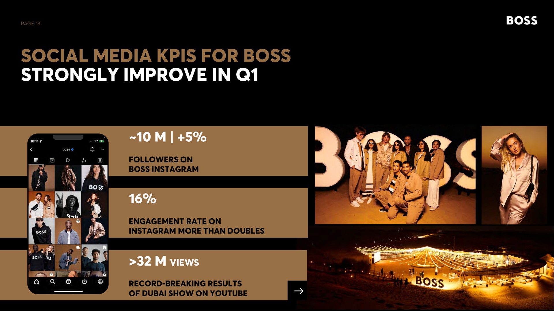 page social media for boss strongly improve in followers on boss engagement rate on more than doubles views record breaking results of show on | Hugo Boss