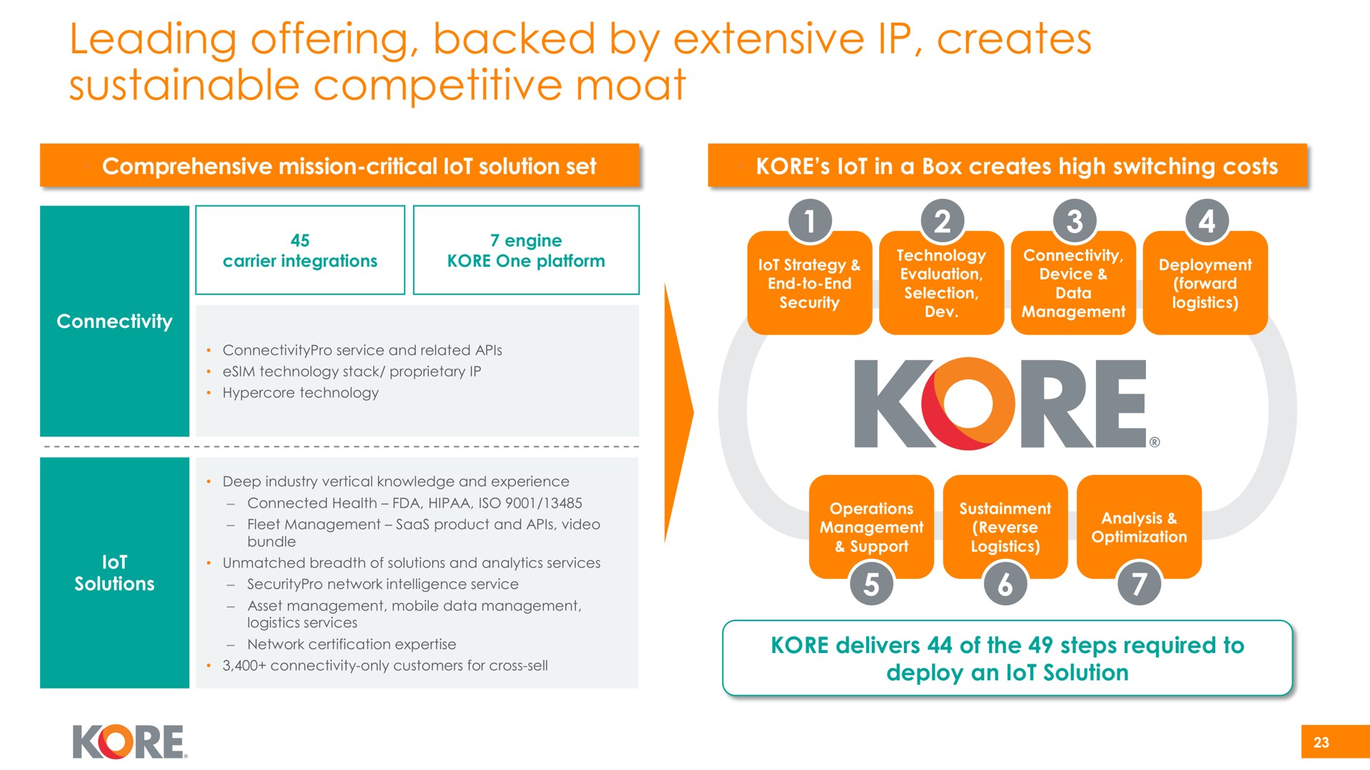 leading offering backed by extensive creates sustainable competitive moat kore | Kore