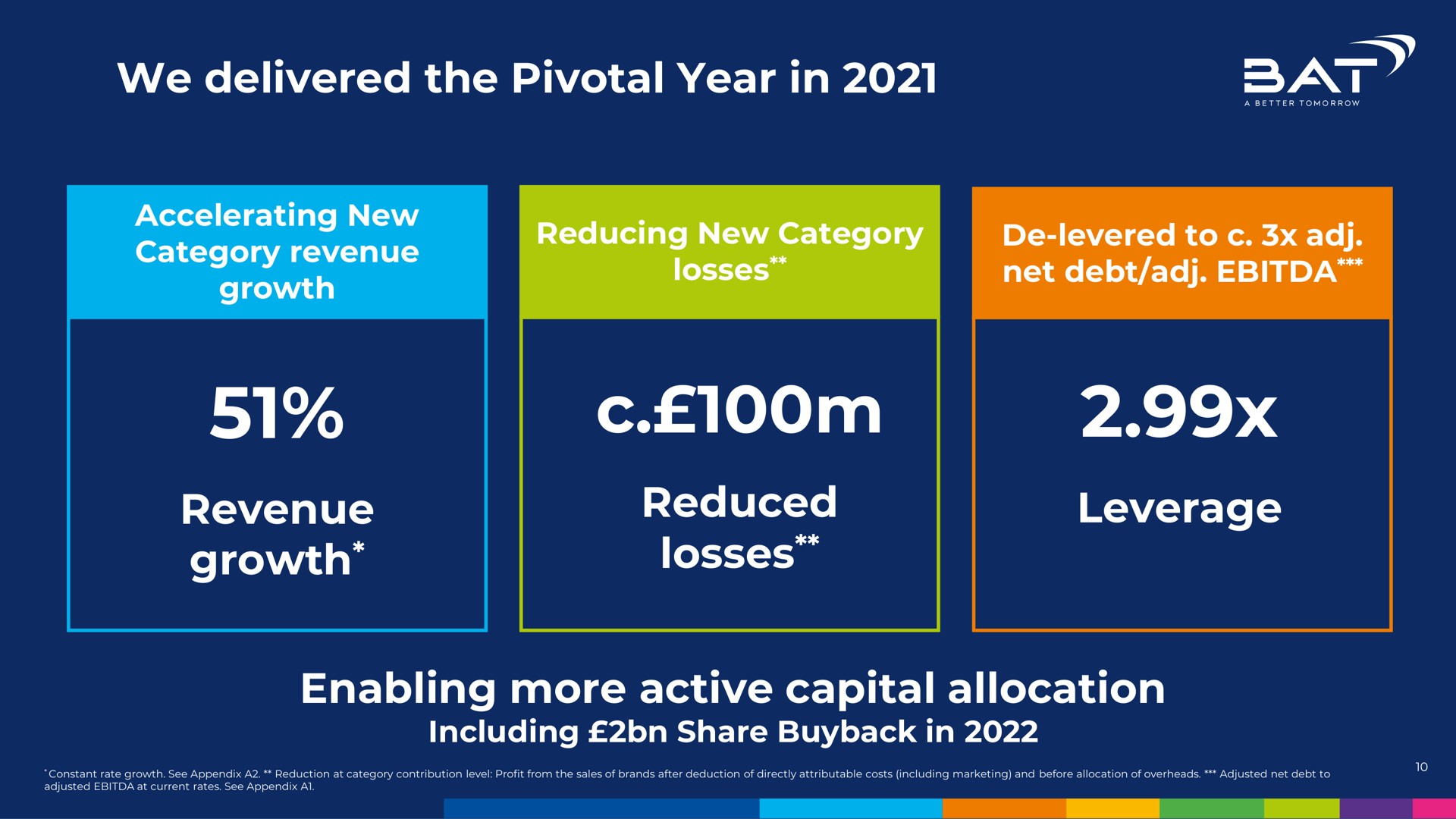 we delivered the pivotal year in revenue growth reduced losses leverage enabling more active capital allocation name | BAT