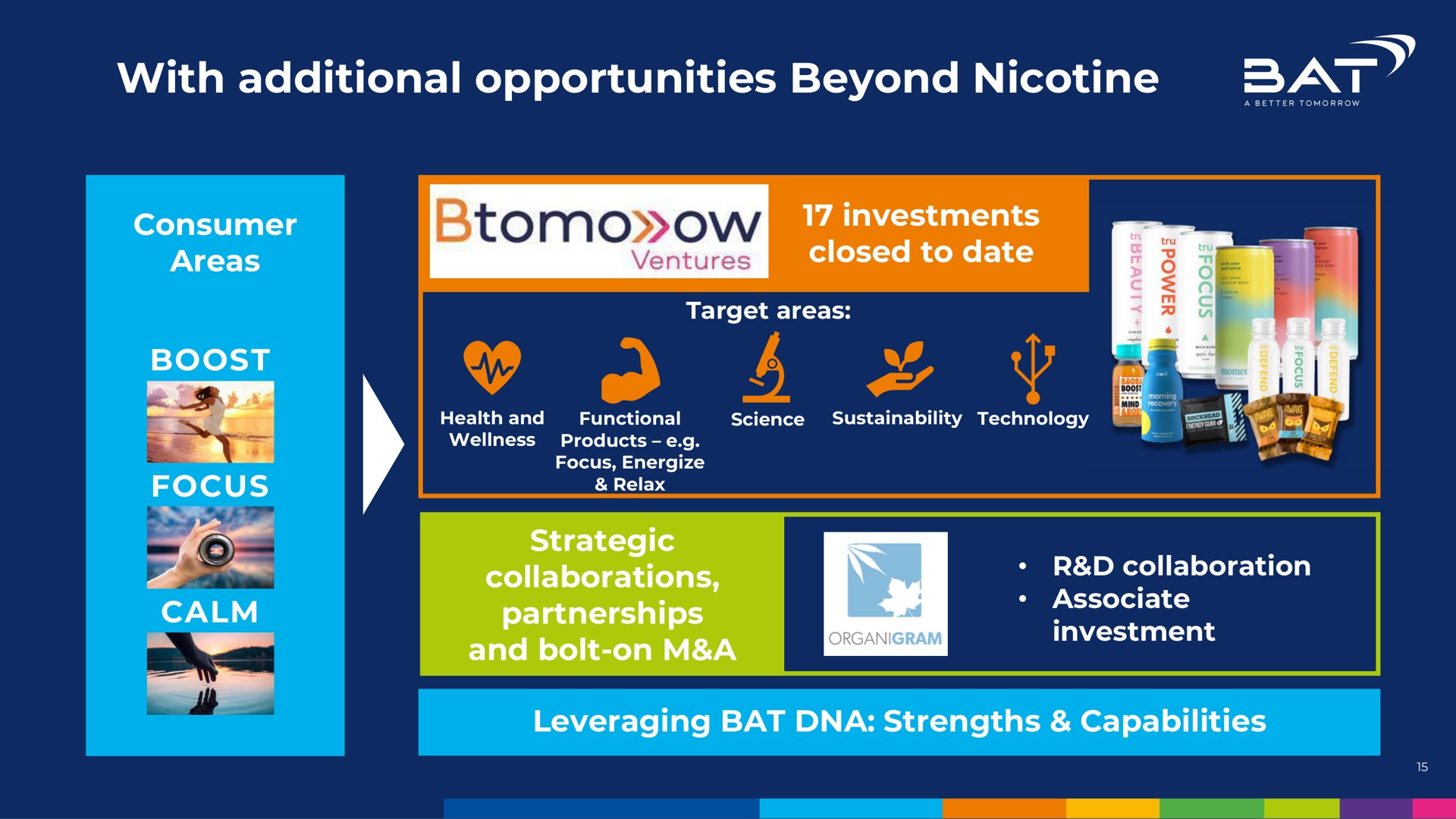 with additional opportunities beyond nicotine | BAT
