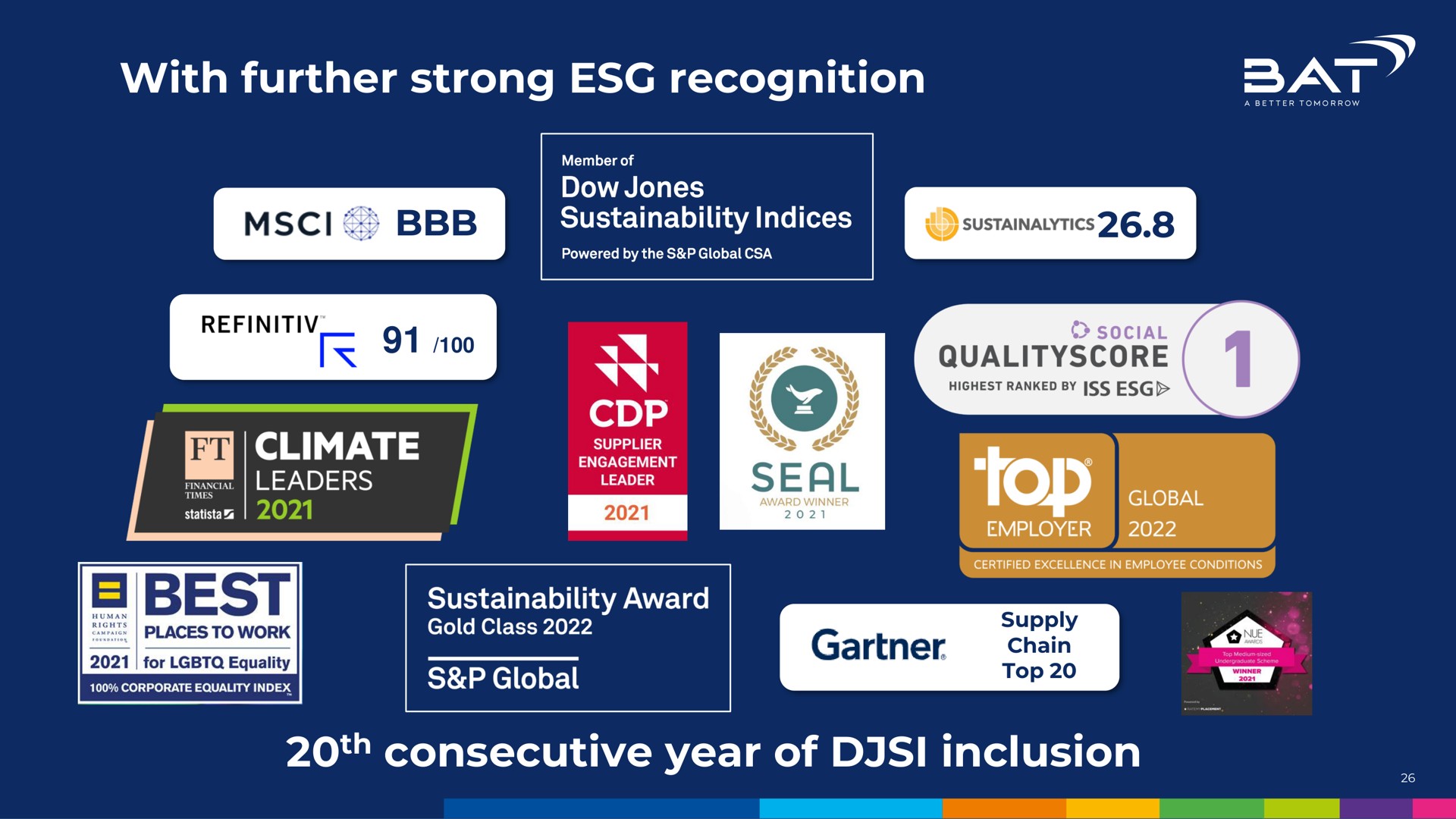 with further strong recognition consecutive year of inclusion at a best ere | BAT