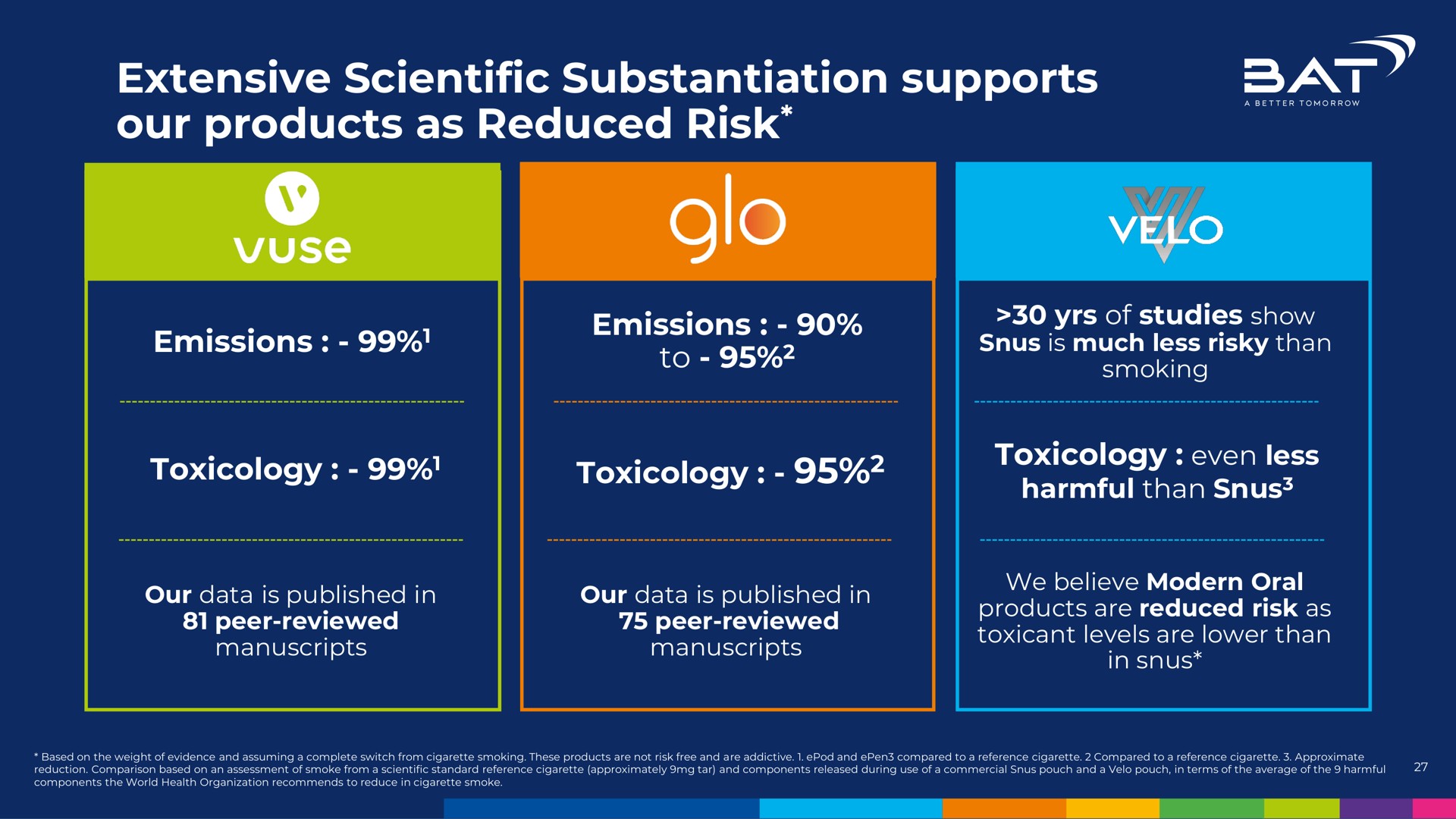 extensive scientific substantiation supports our products as reduced risk sat | BAT