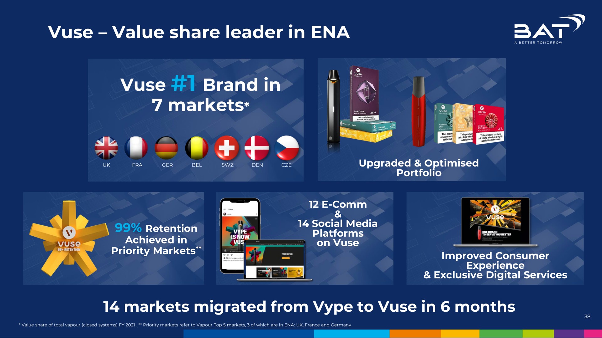 value share leader in brand in markets nam at | BAT