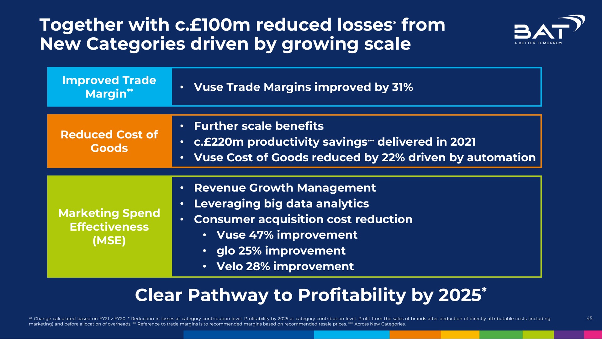 together with reduced losses from new categories driven by growing scale clear pathway to profitability by | BAT