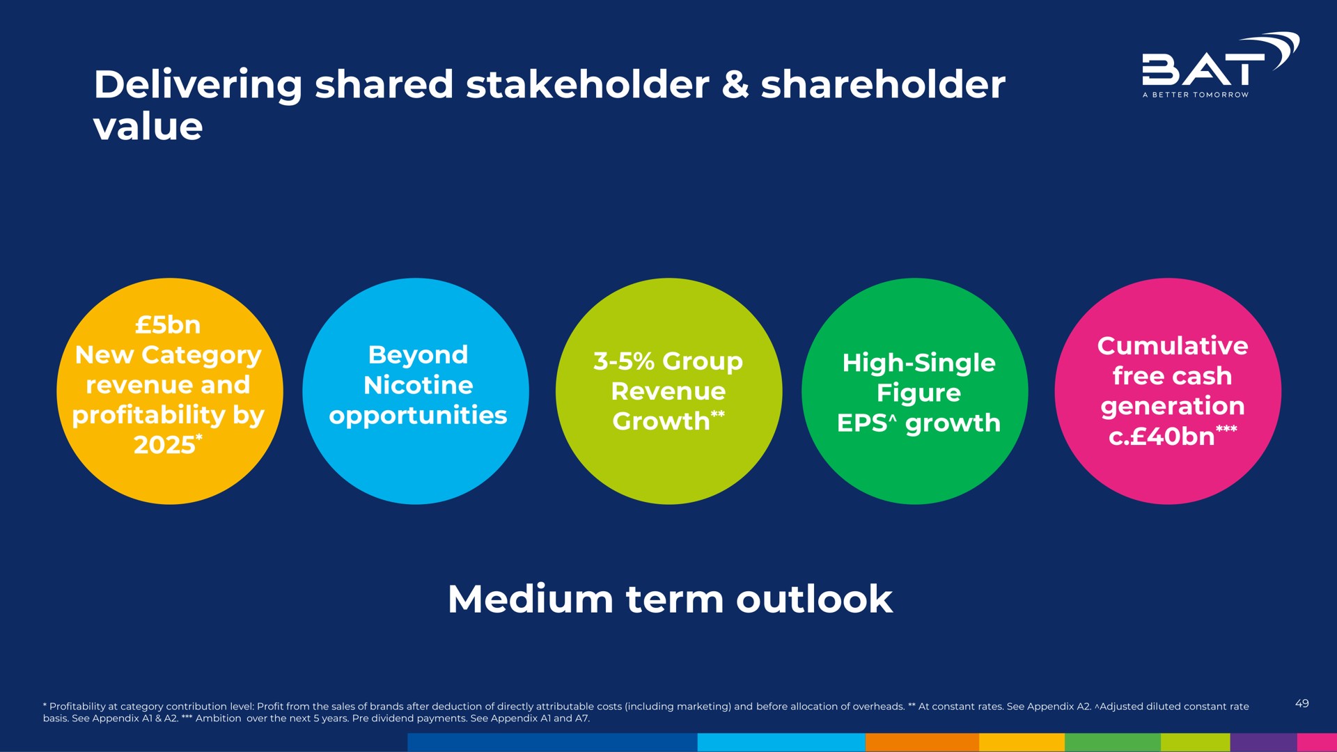 delivering shared stakeholder shareholder value medium term outlook sai | BAT