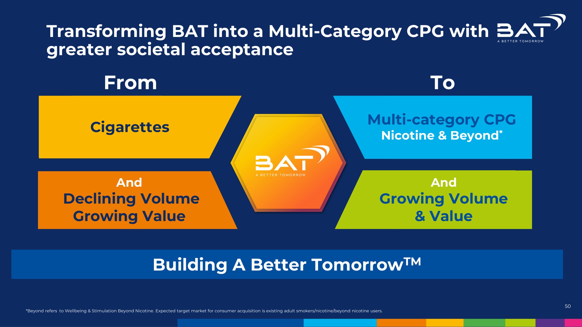 transforming bat into a category with greater societal acceptance from to building a better tomorrow | BAT