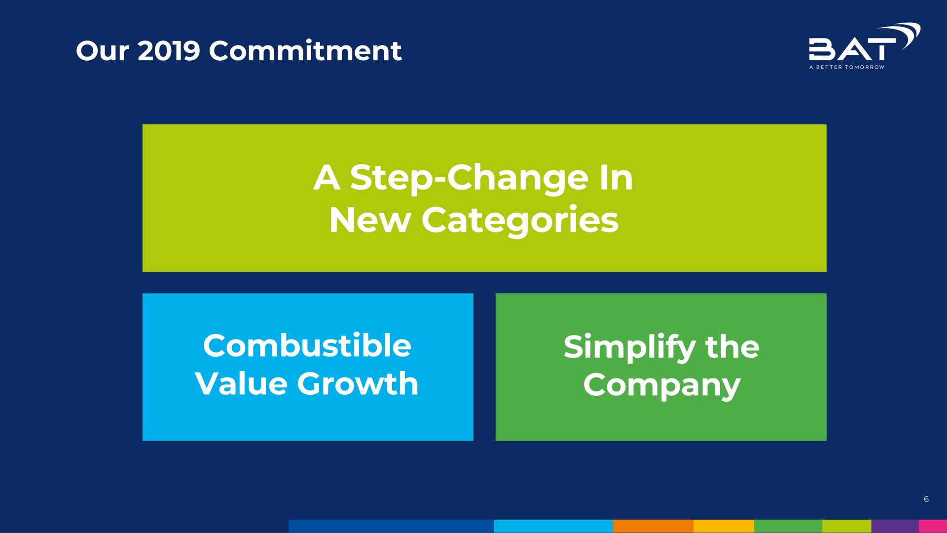 our commitment a step change in new categories combustible value growth simplify the company name | BAT