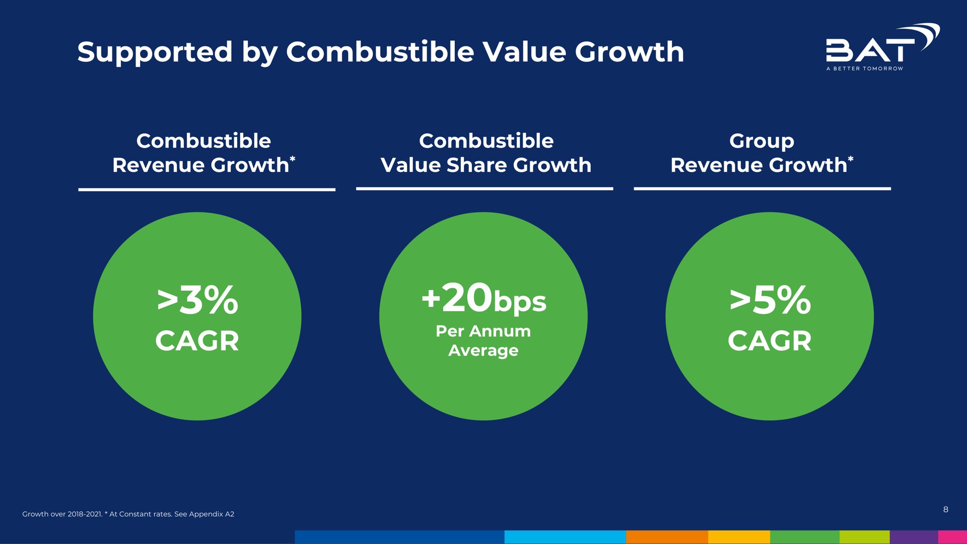 supported by combustible value growth | BAT
