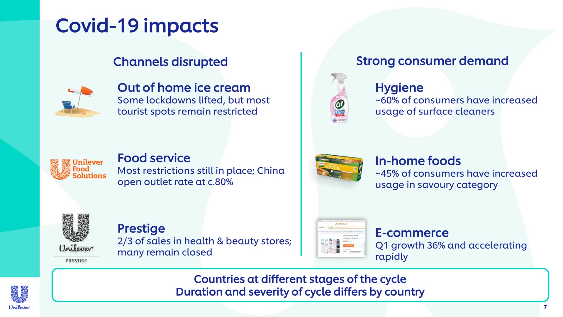 covid impacts | Unilever