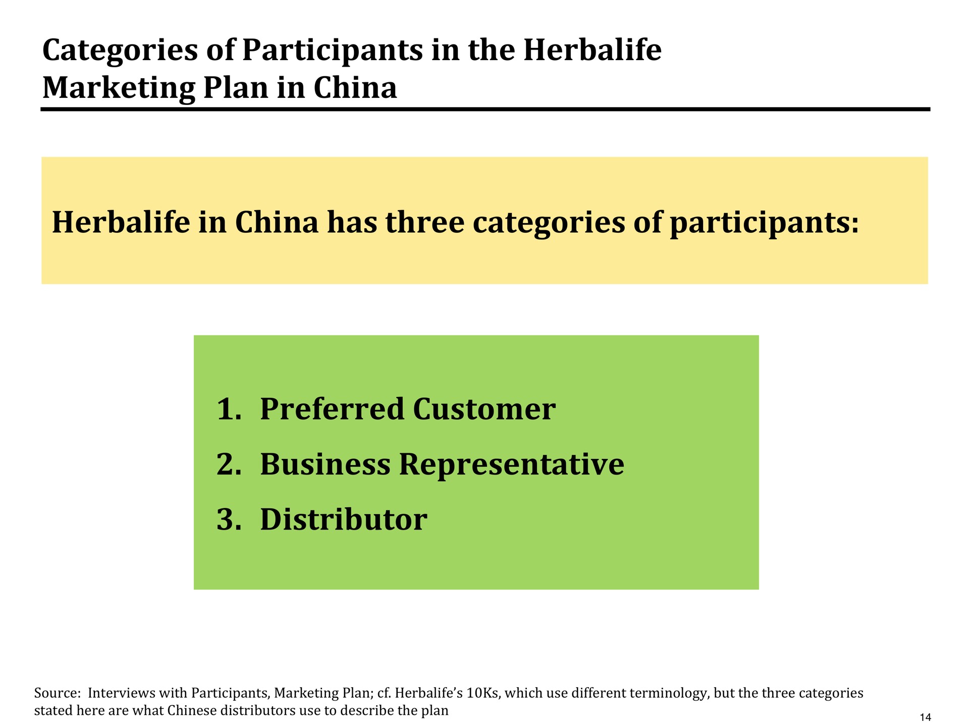 categories of participants in the marketing plan in china in china has three categories of participants preferred customer business representative distributor | Pershing Square