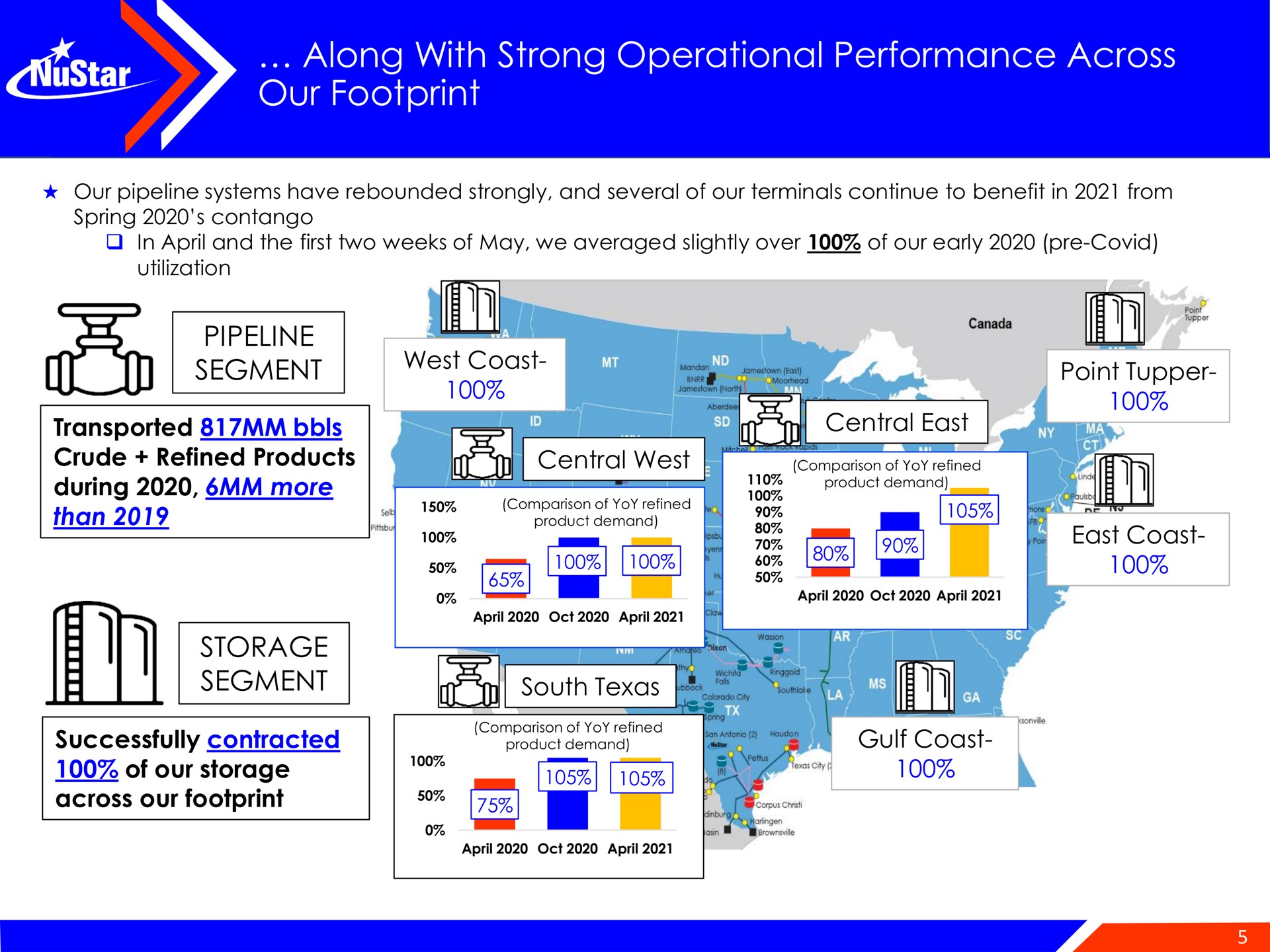 along with strong operational performance across our footprint on | NuStar Energy