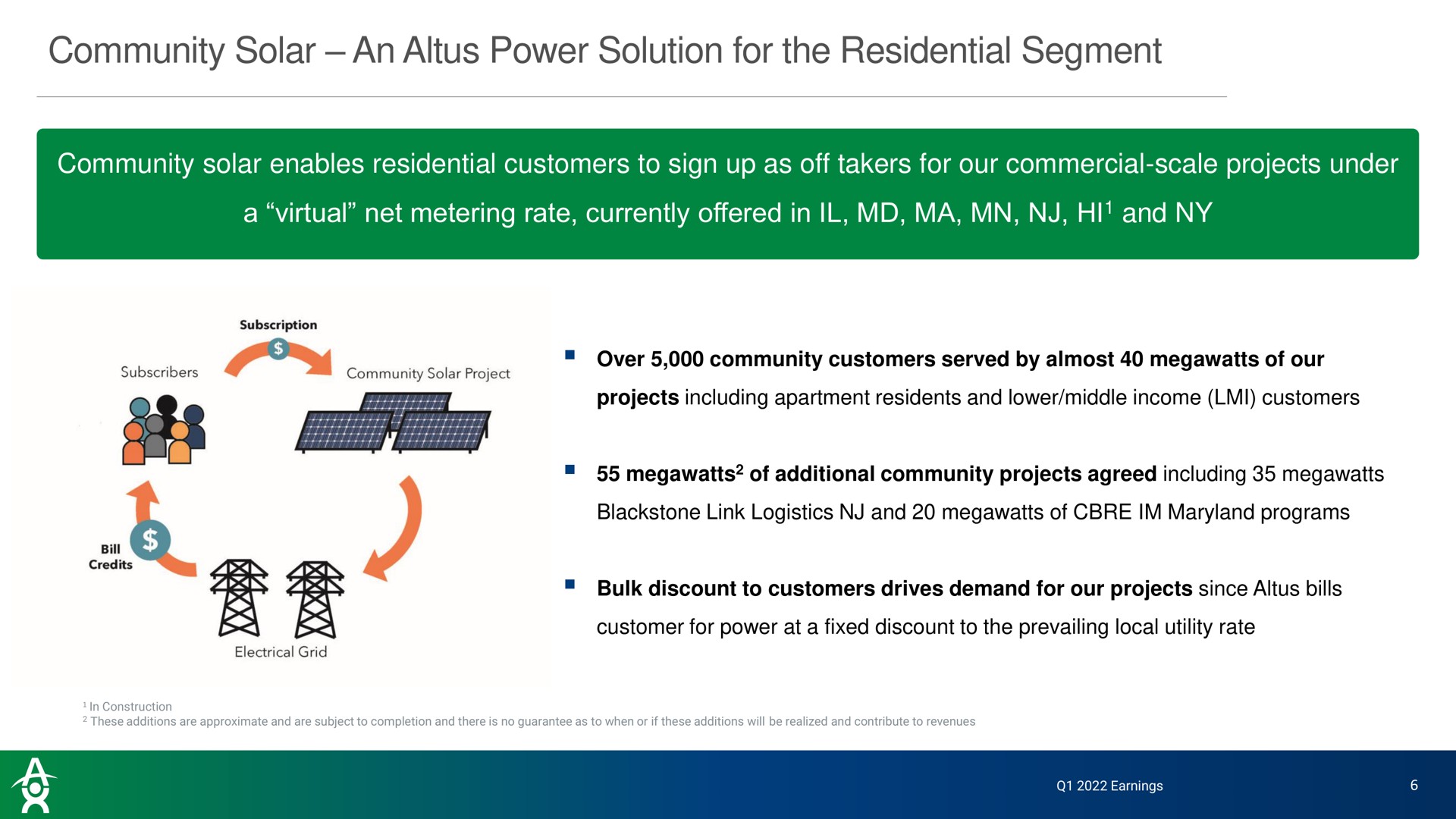 community solar an power solution for the residential segment community solar enables residential customers to sign up as off takers for our commercial scale projects under a virtual net metering rate currently offered in and | Altus Power