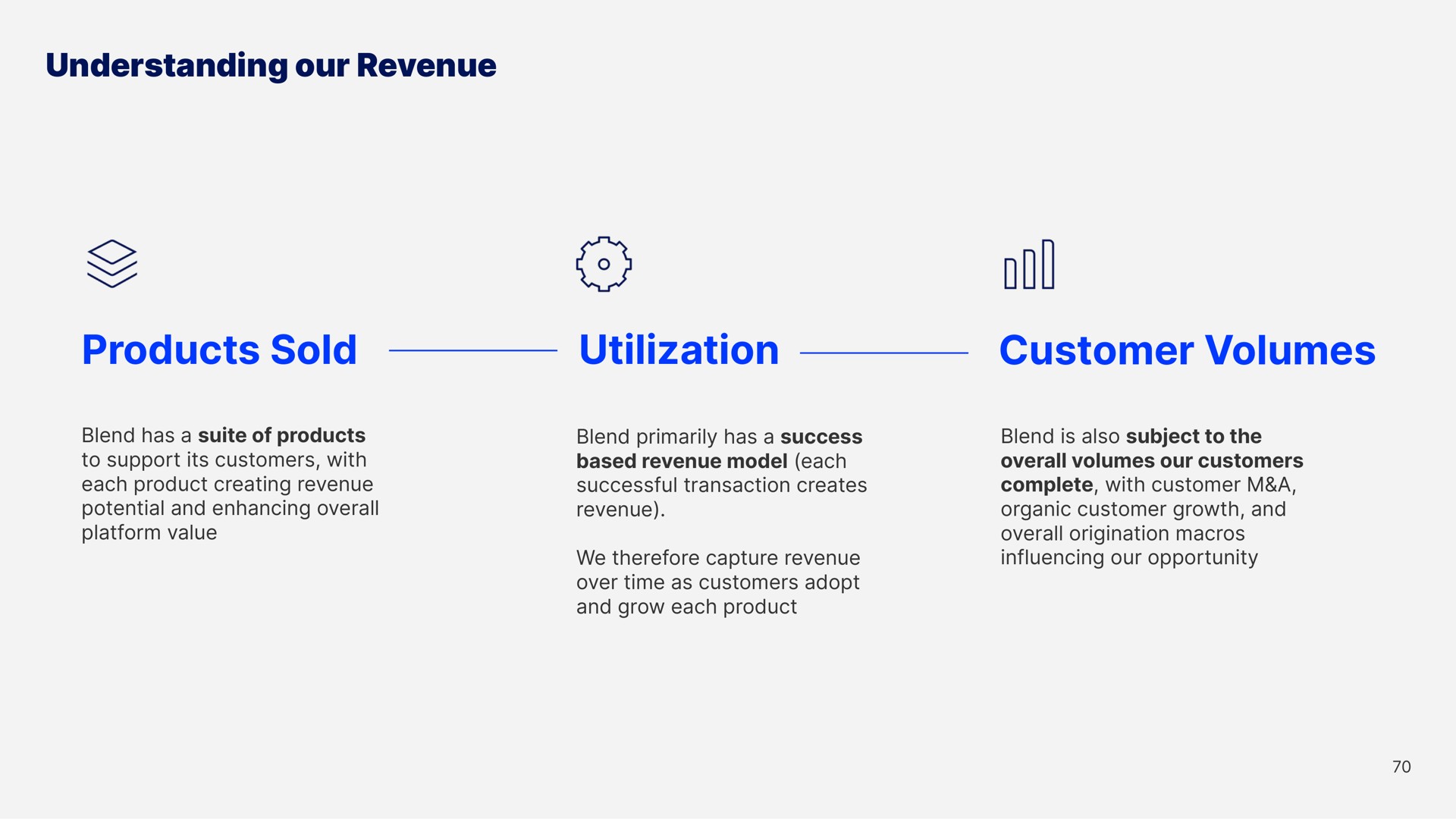 understanding our revenue products sold utilization customer volumes | Blend