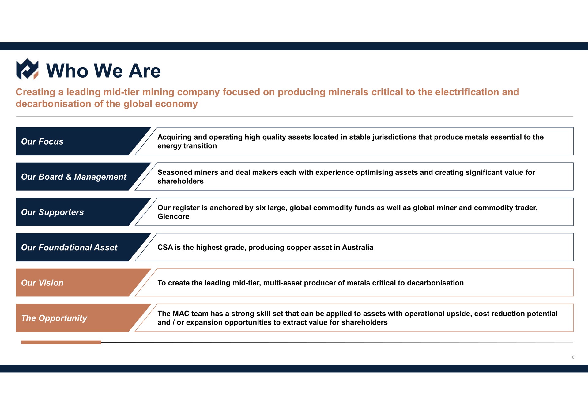 who we are | Metals Acquisition Corp
