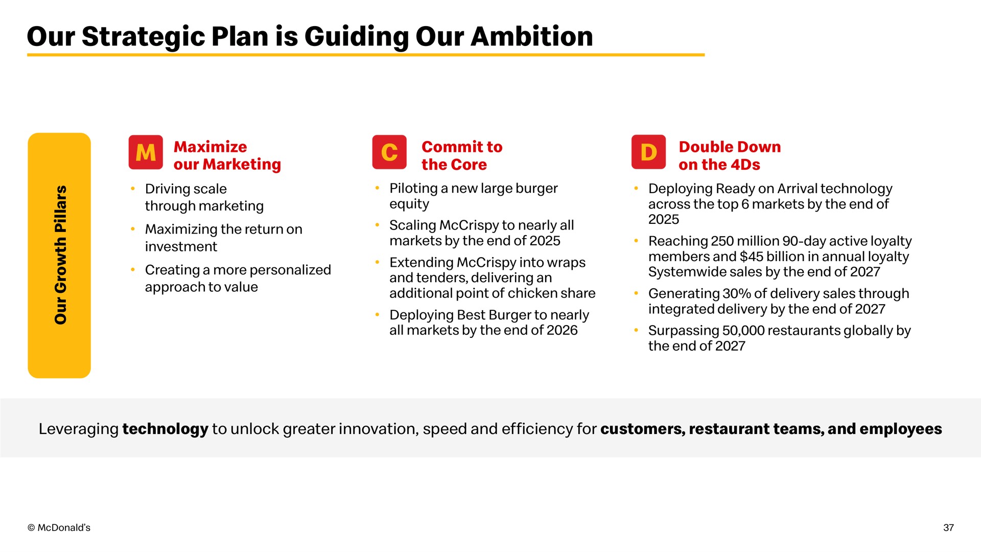 our strategic plan is guiding our ambition | McDonald's