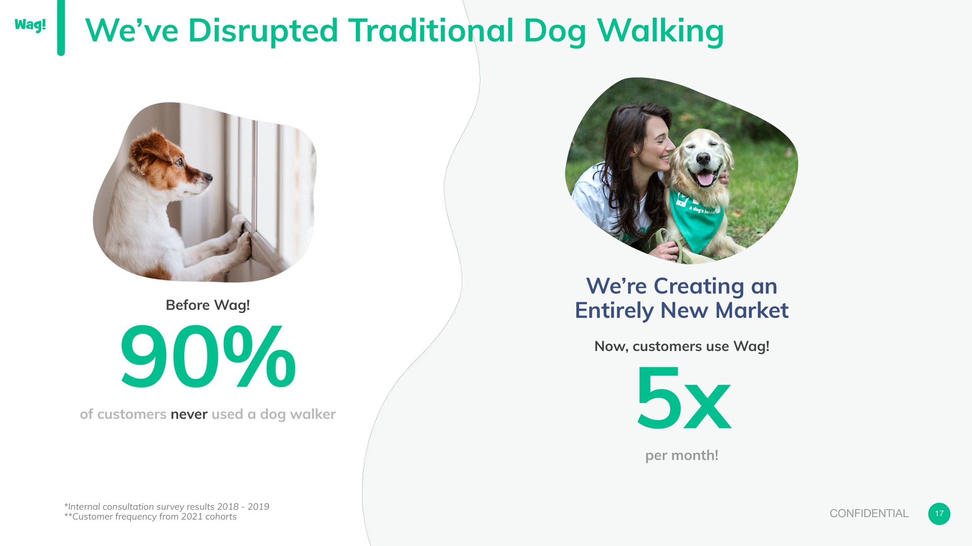 we disrupted traditional dog walking we creating an entirely new market before wag | Wag Labs