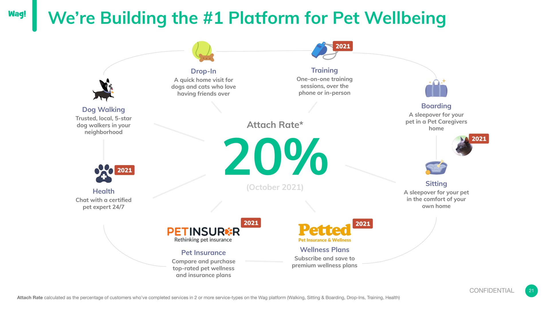 we building the platform for pet wag me a petted | Wag Labs