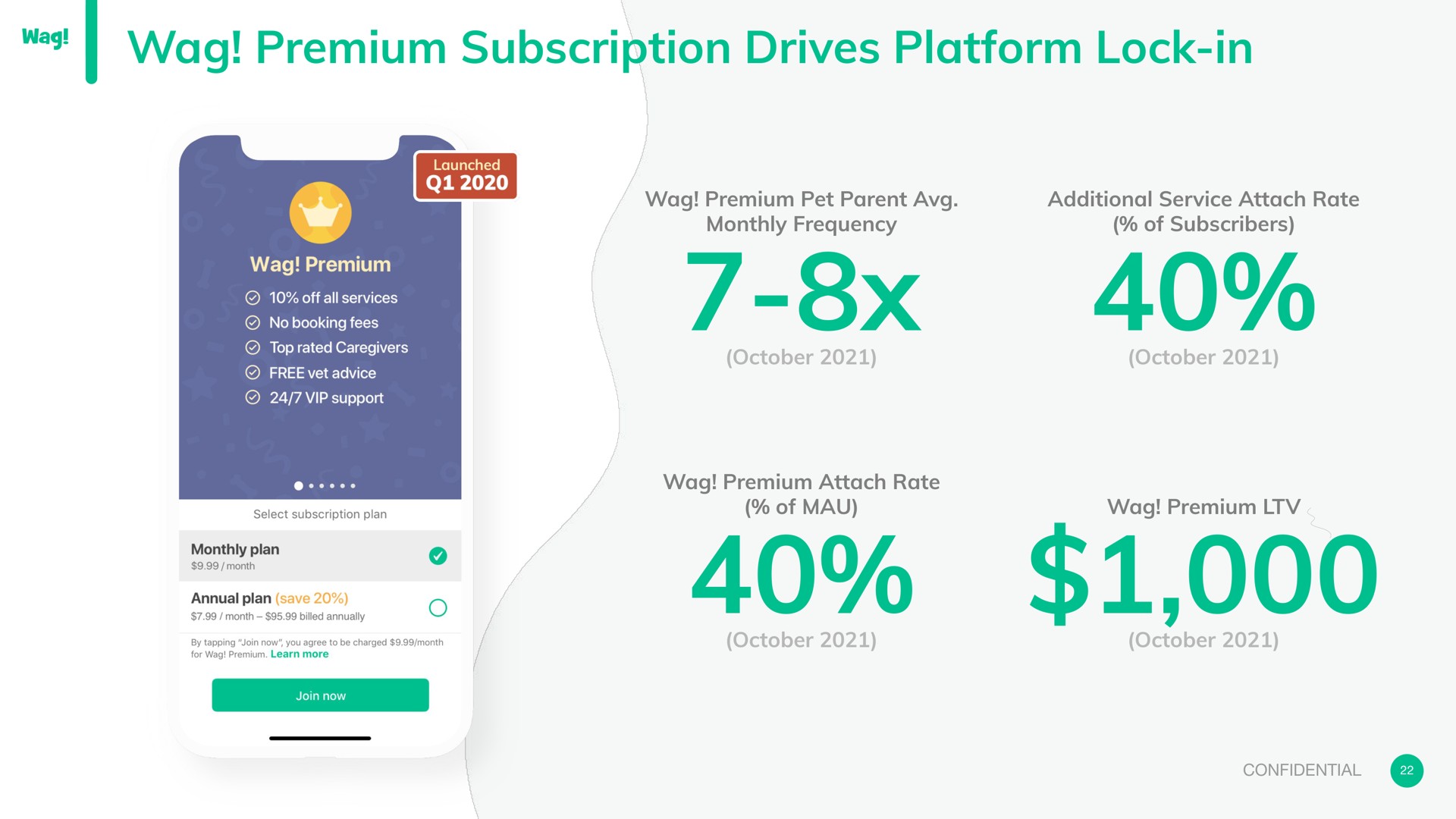 wag premium subscription drives platform lock in | Wag Labs