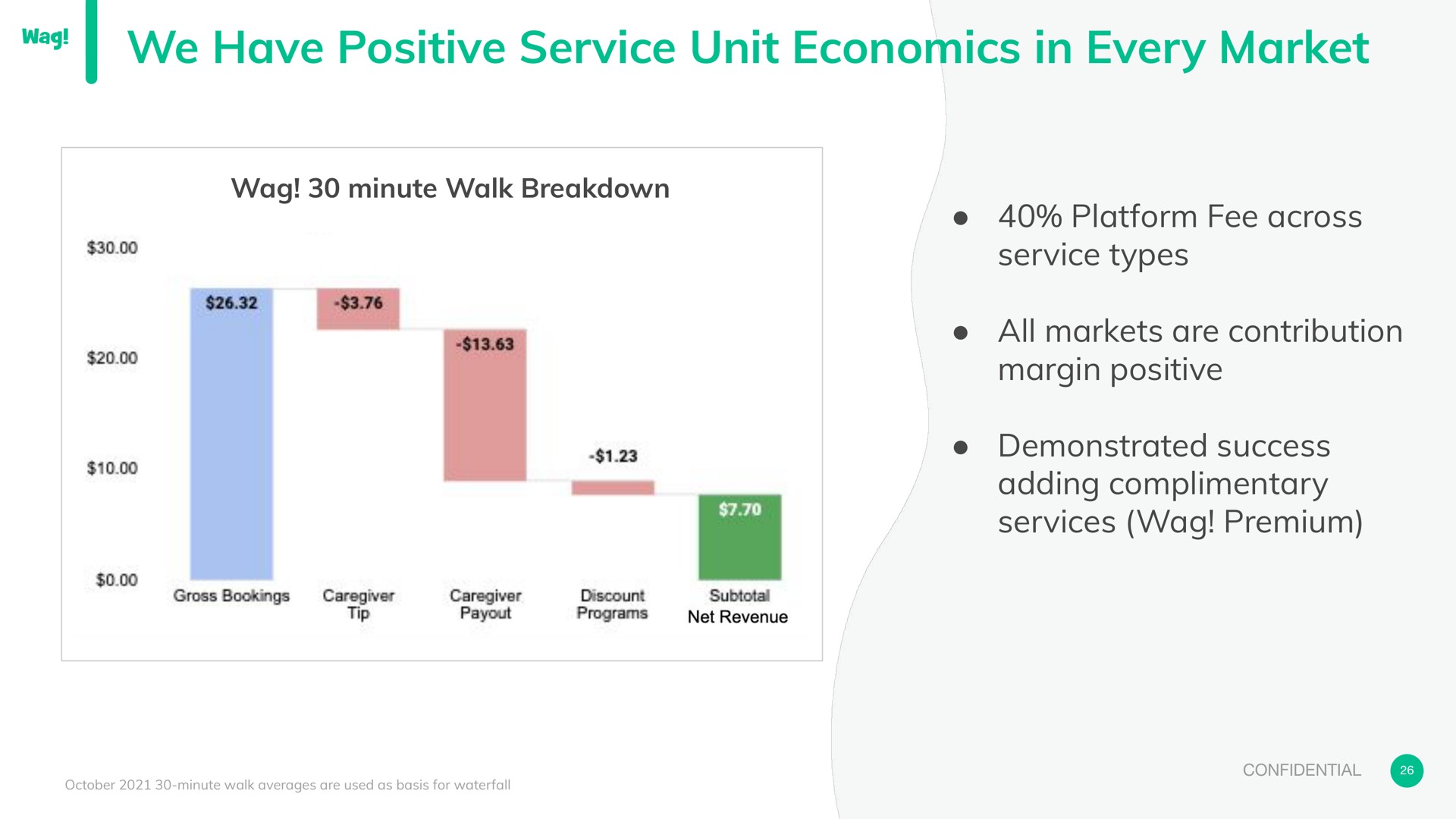 we have positive service unit economics in every market was types | Wag Labs