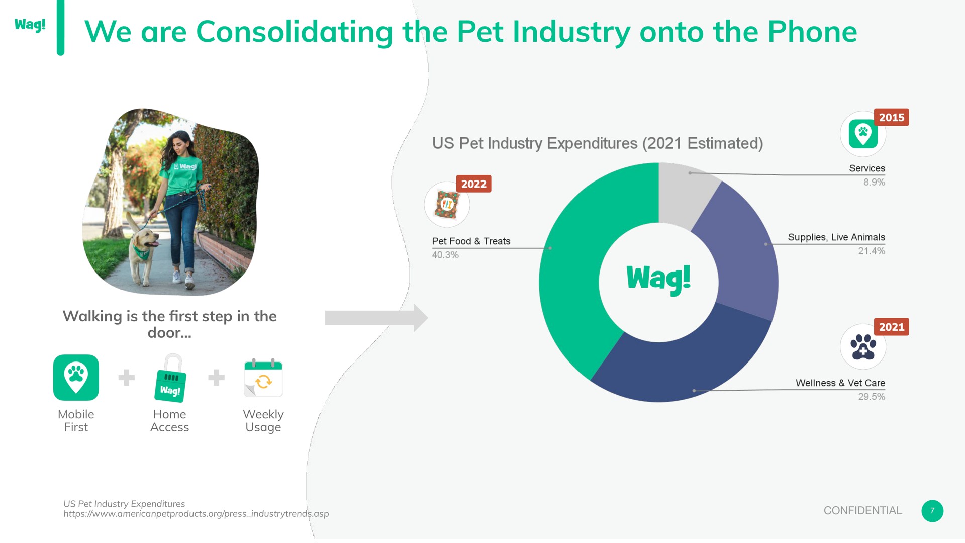 we are consolidating the pet industry onto the phone me a | Wag Labs