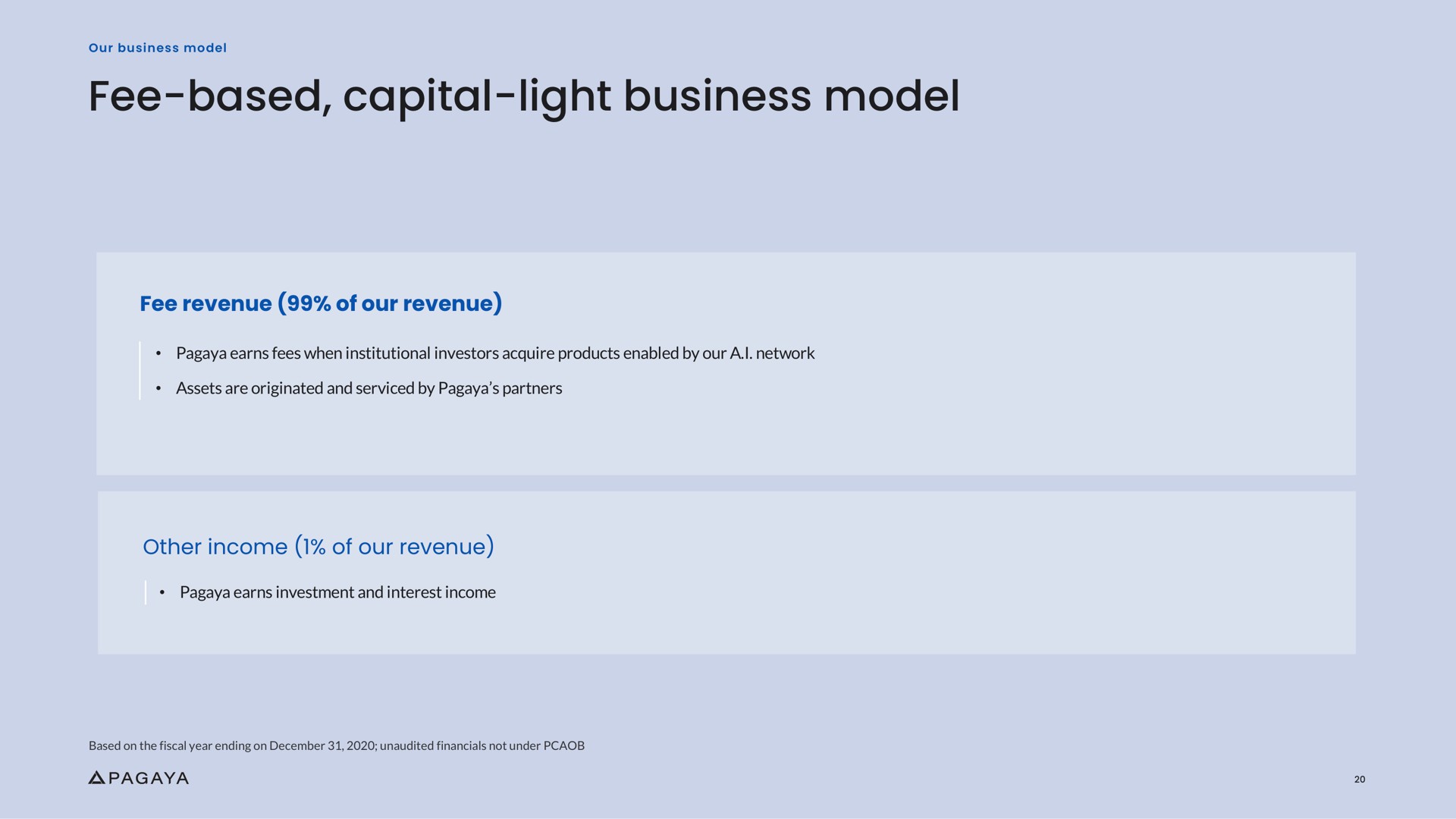 fee based capital light business model | Pagaya