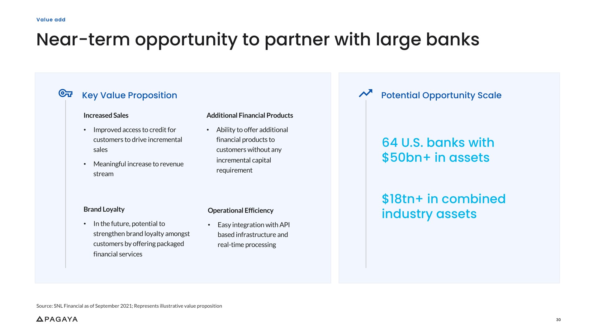 near term opportunity to partner with large banks banks with in assets in combined industry assets | Pagaya
