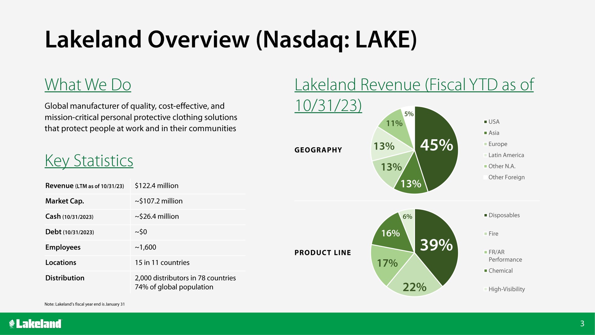 lakeland overview lake | Lakeland Bancorp