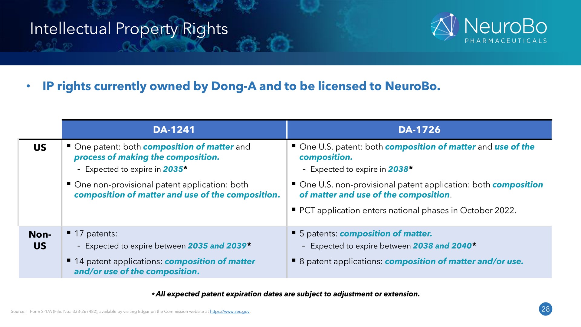 intellectual property rights spy | NeuroBo Pharmaceuticals