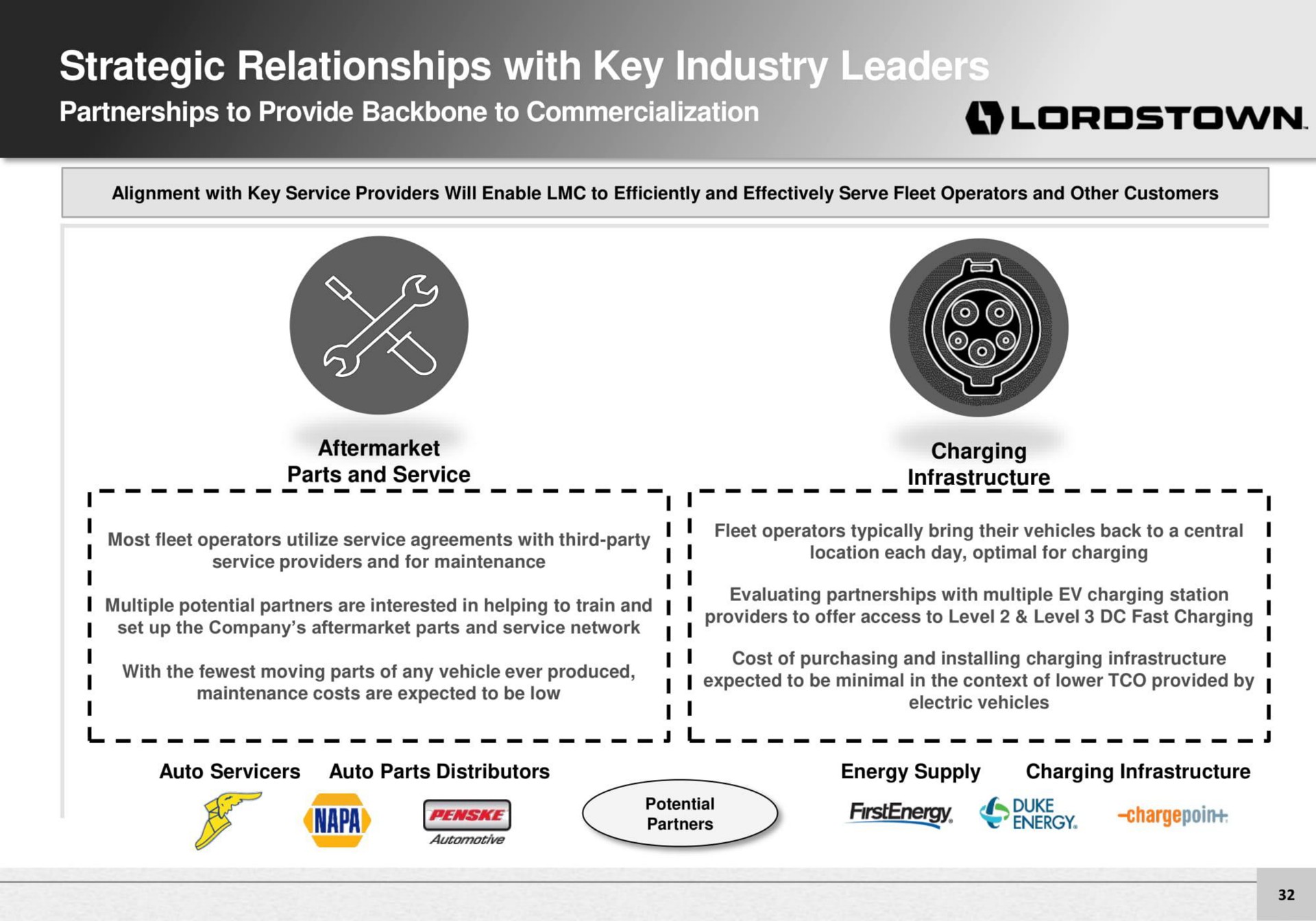 strategic relationships with key | Lordstown Motors