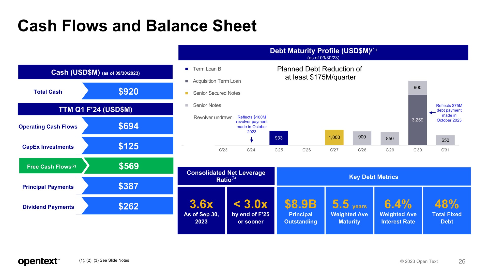 cash flows and balance sheet | OpenText
