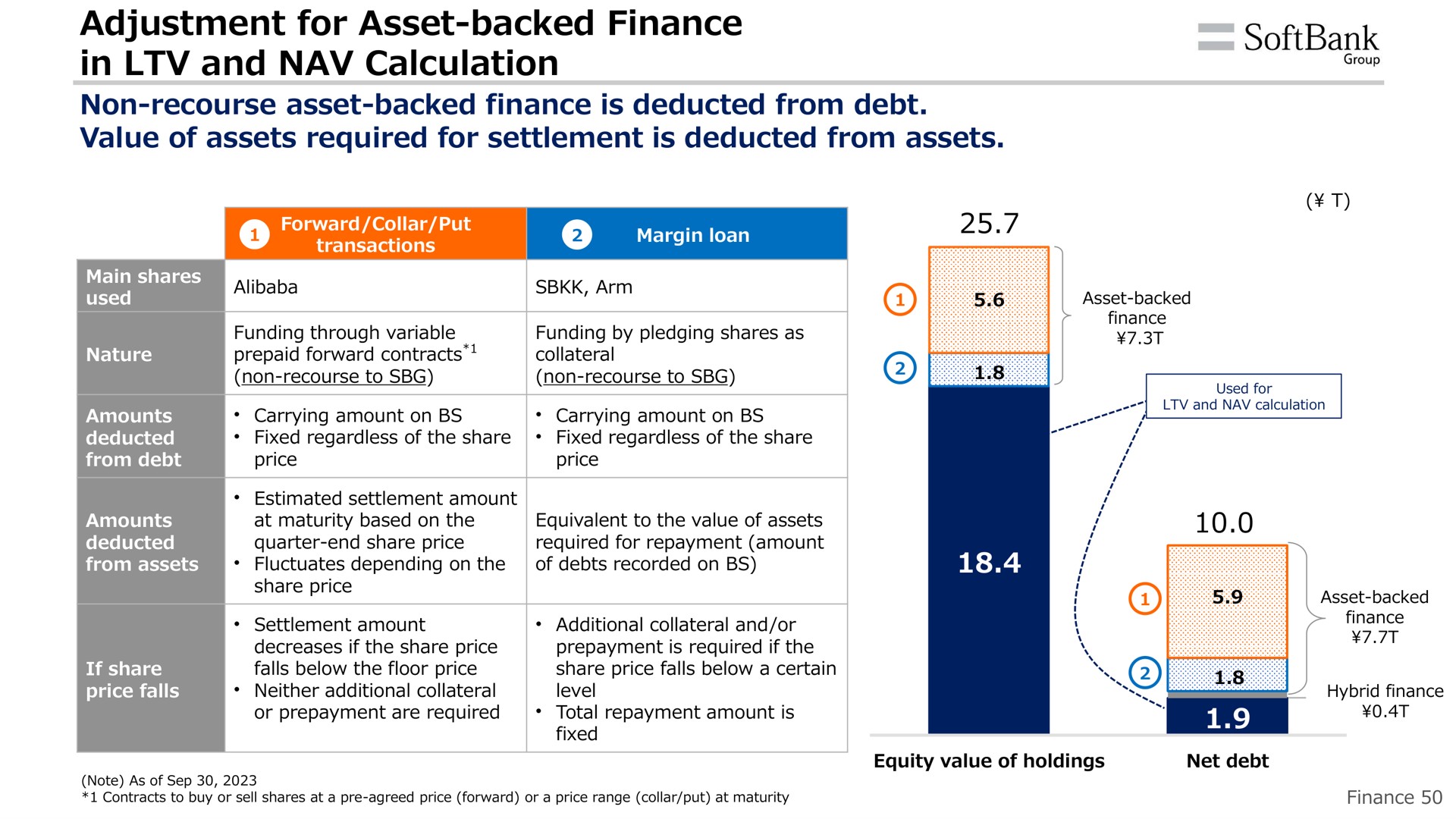 adjustment for asset backed finance in and calculation shores a a | SoftBank