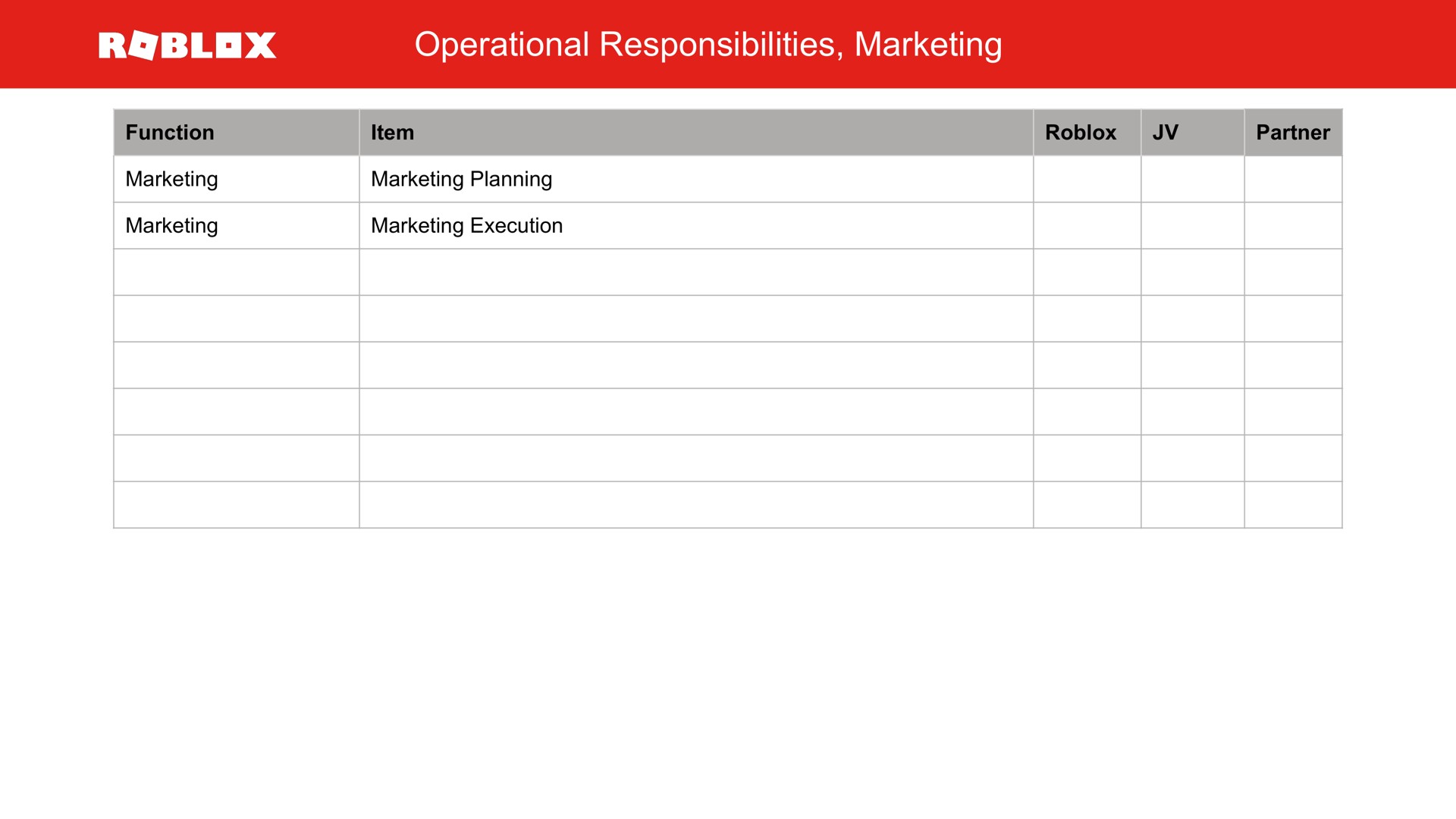 operational responsibilities marketing | Roblox