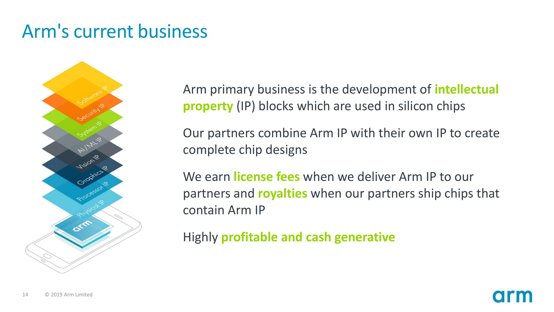 arm current business | SoftBank