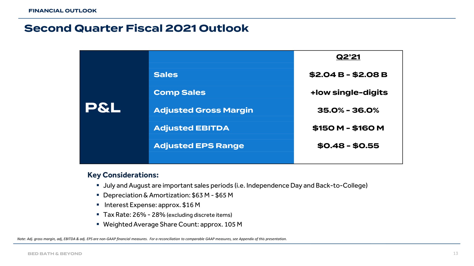 second quarter fiscal outlook adjusted | Bed Bath & Beyond