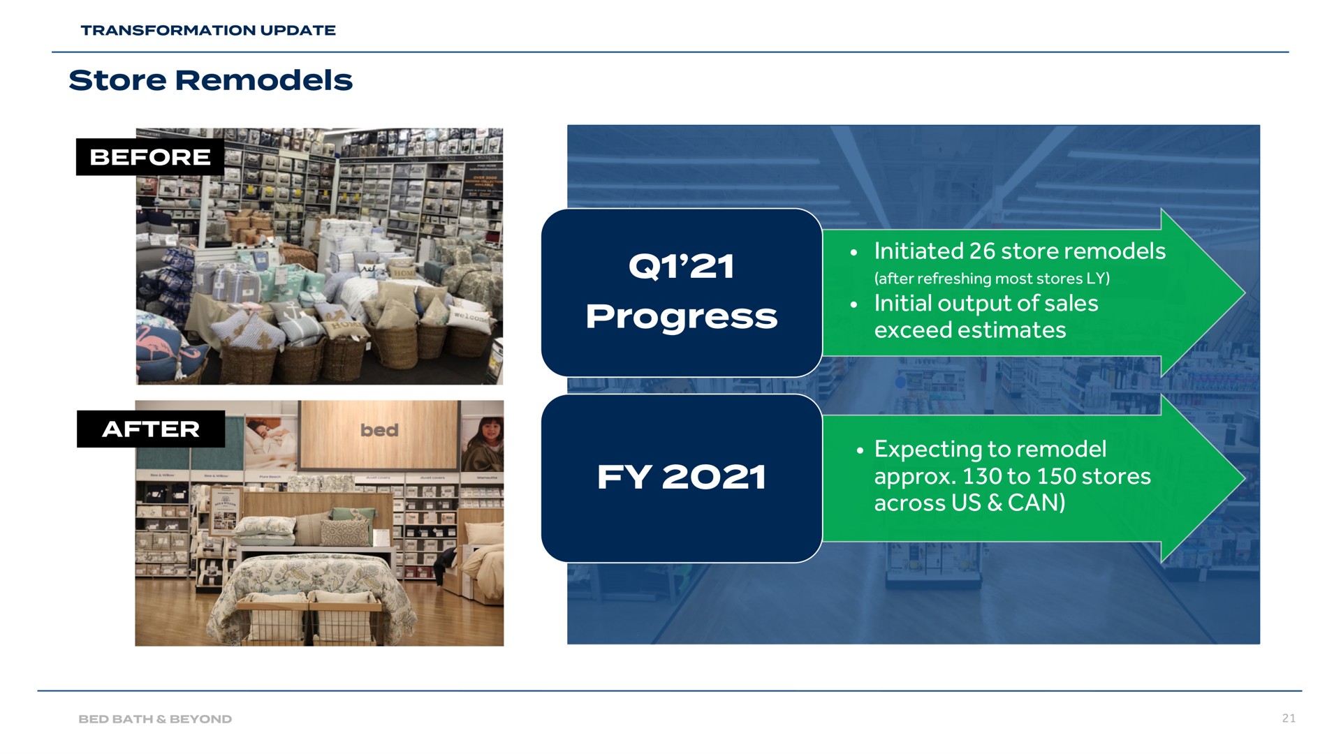 store remodels progress initiated store remodels initial output of sales exceed estimates expecting to remodel to stores across us can | Bed Bath & Beyond