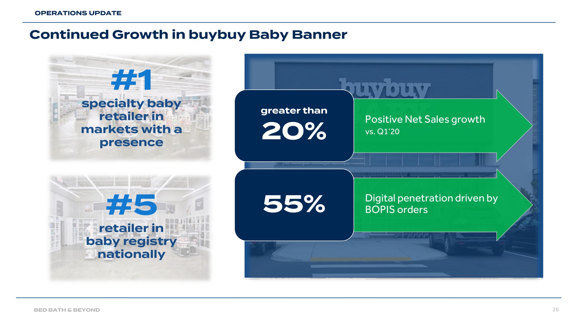 continued growth in baby banner specialty baby retailer in markets with a presence retailer in baby registry nationally positive net sales growth digital penetration driven by orders | Bed Bath & Beyond