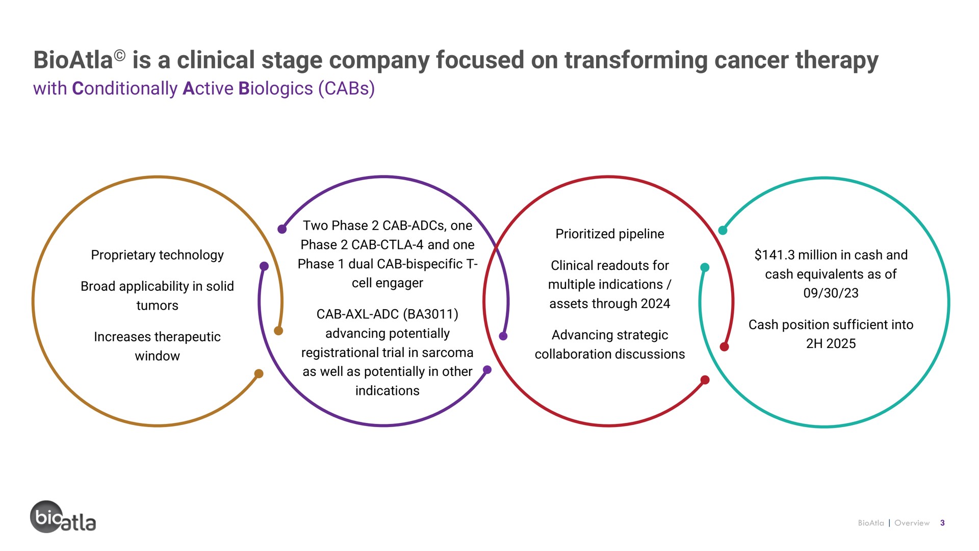 is a clinical stage company focused on transforming cancer therapy | BioAtla