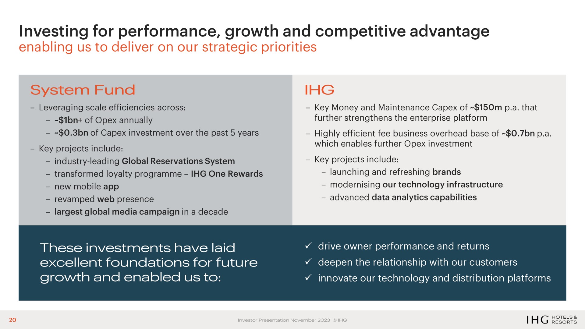 investing for performance growth and competitive advantage | IHG Hotels