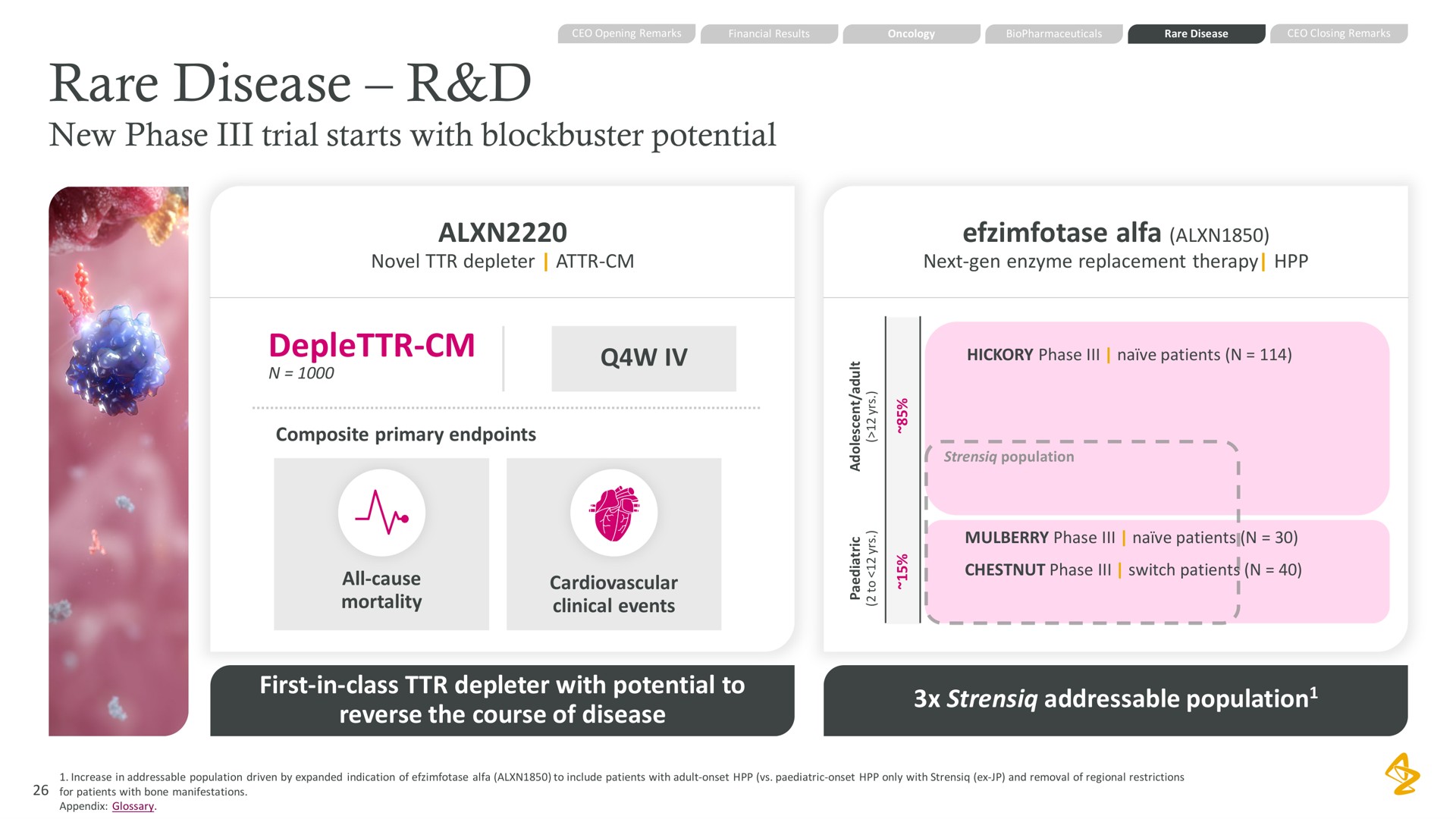 rare disease new phase trial starts with blockbuster potential alfa first in class with potential to reverse the course of disease population | AstraZeneca