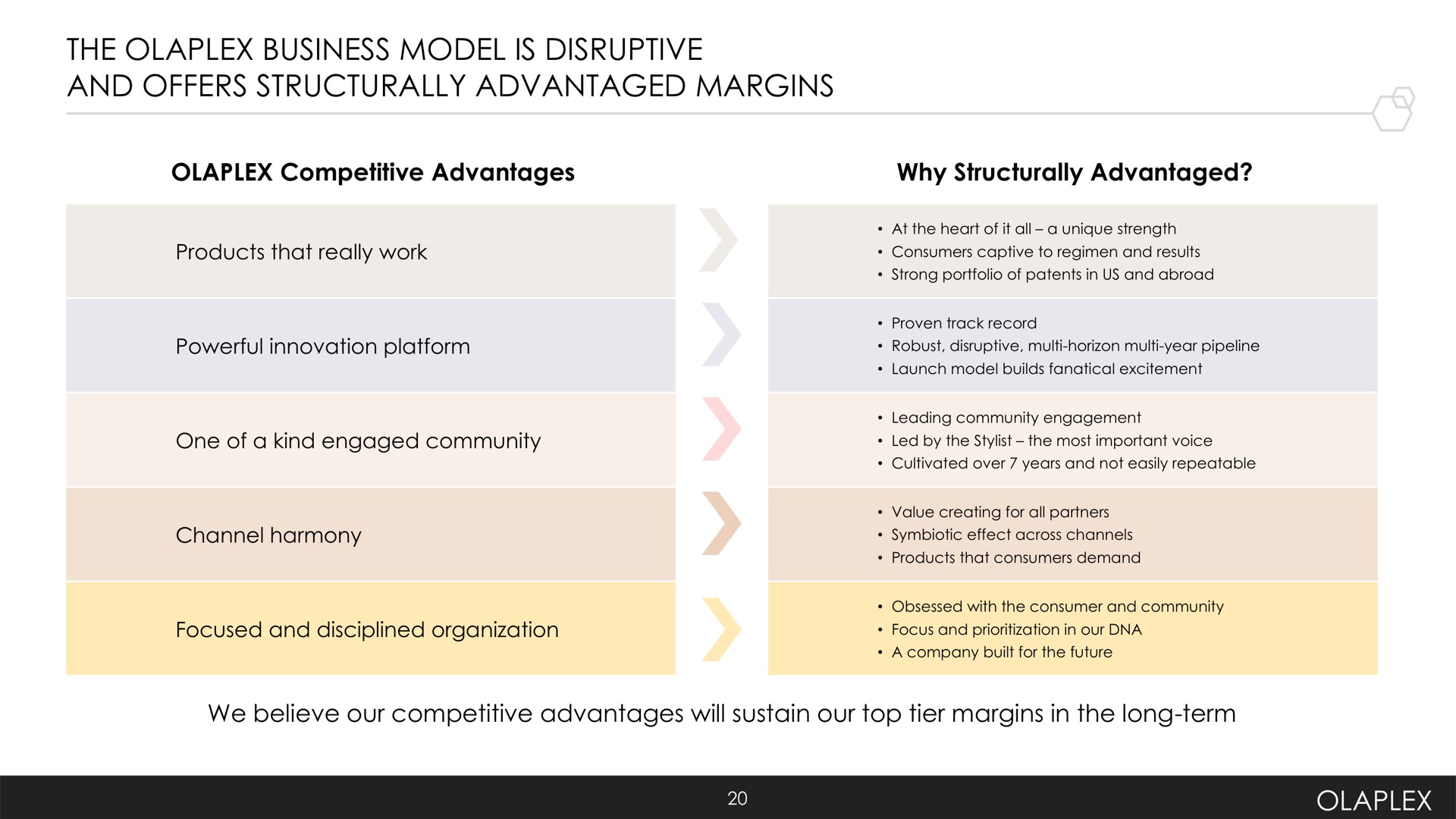the business model is disruptive and offers structurally advantaged margins | Olaplex