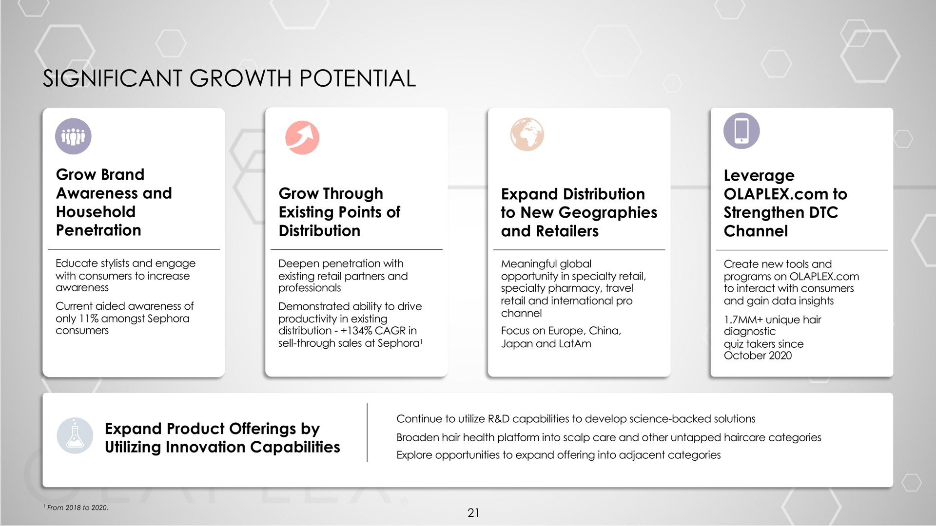 significant growth potential | Olaplex