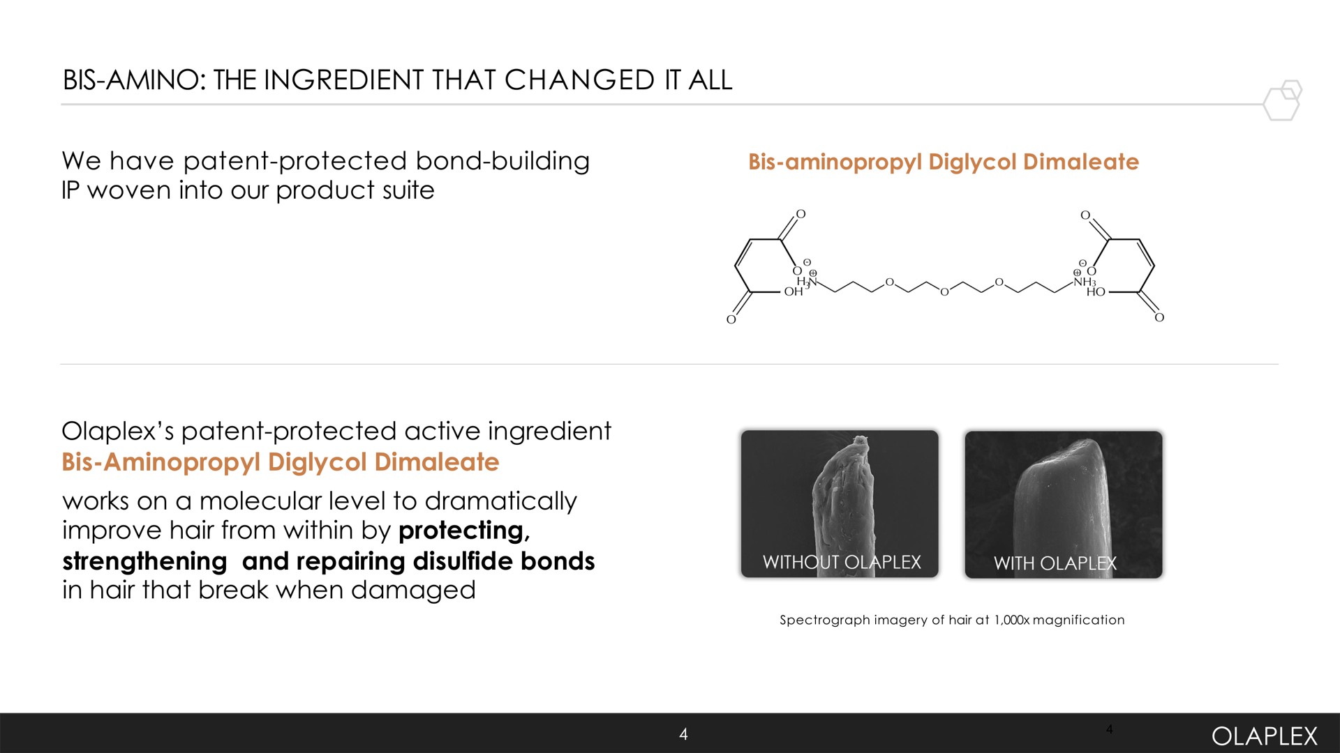 bis amino the ingredient that changed it all we have patent protected bond building woven into our product suite patent protected active ingredient bis works on a molecular level to dramatically improve hair from within by protecting strengthening and repairing bonds in hair that break when damaged i | Olaplex
